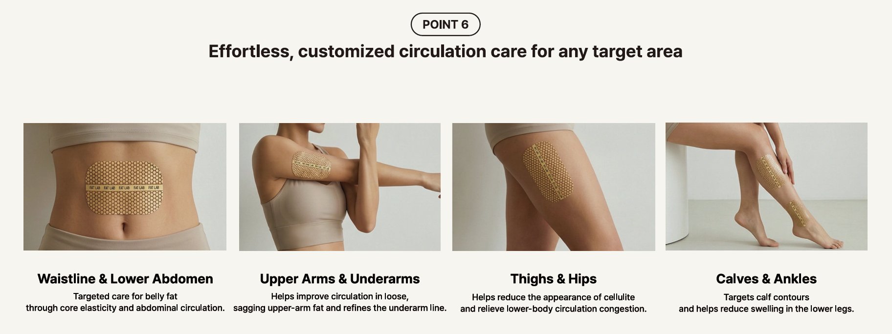 FAT LAB patches for the waistline, upper arms, thighs and hips, calves and ankles.